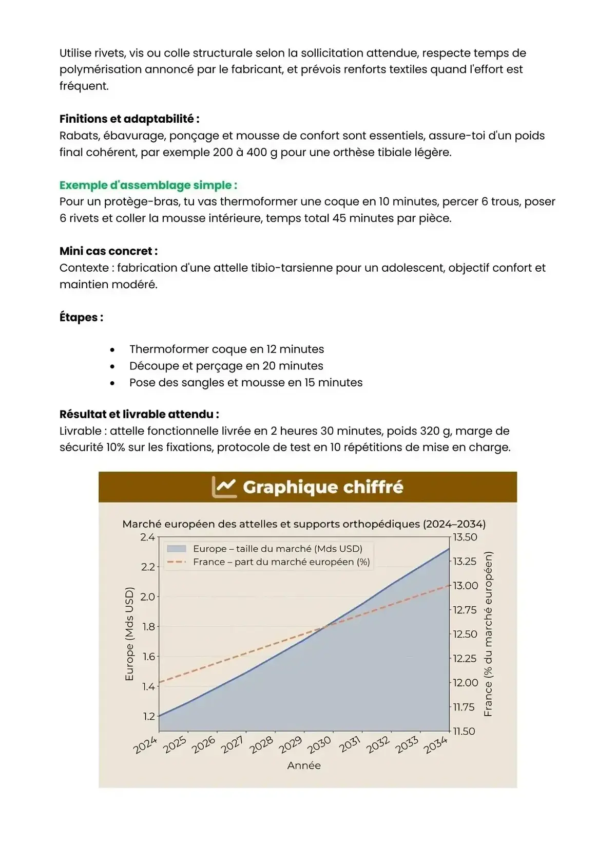 Example Fiche de Révision Bac Pro TAO