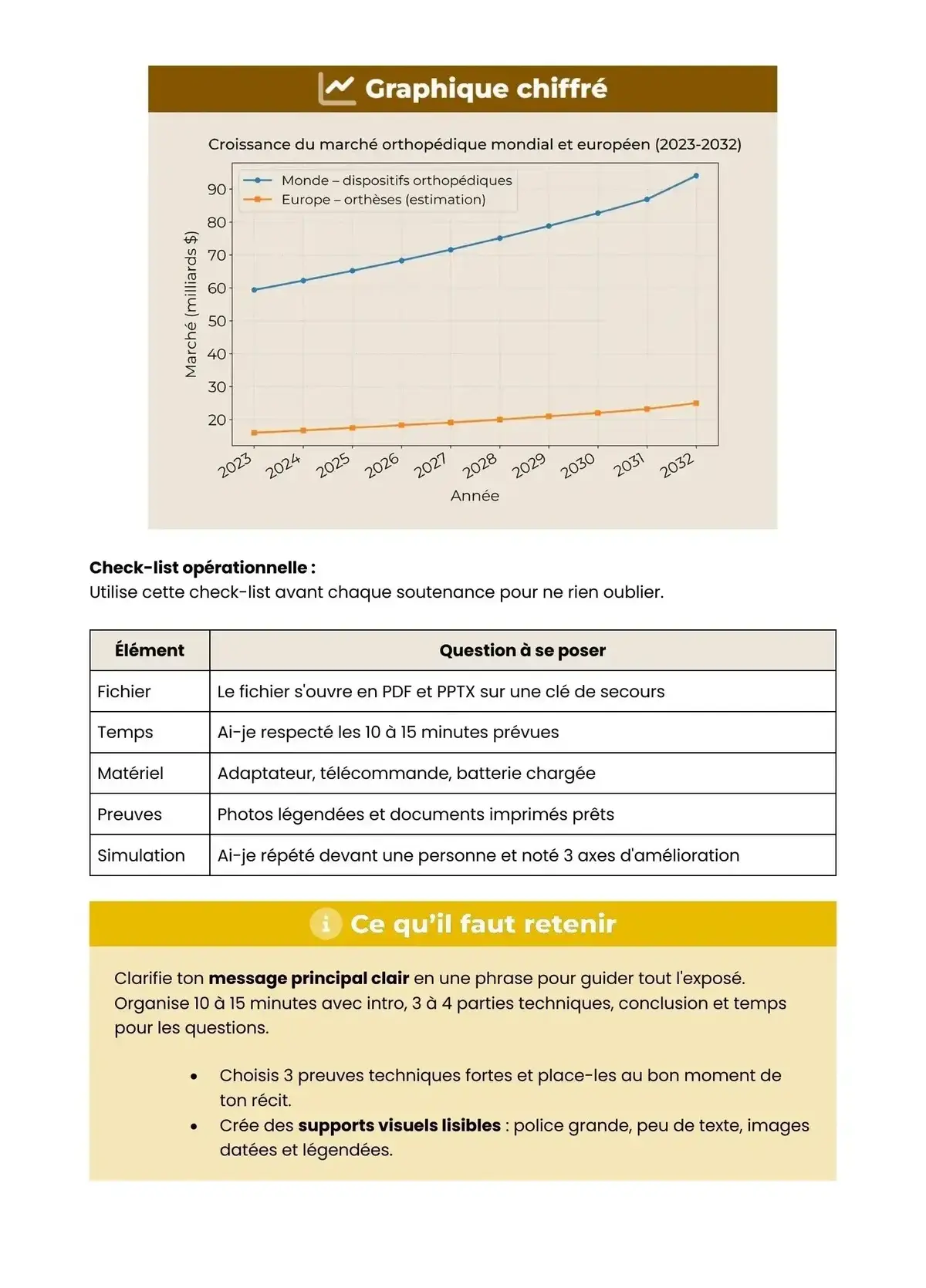 Example Fiche de Révision Bac Pro TAO
